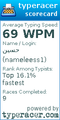 Scorecard for user nameleess1