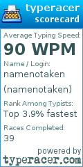 Scorecard for user namenotaken