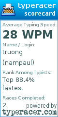 Scorecard for user nampaul