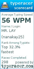 Scorecard for user nanakay25