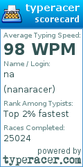 Scorecard for user nanaracer