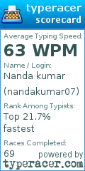 Scorecard for user nandakumar07