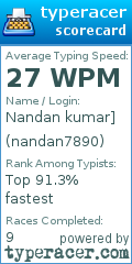 Scorecard for user nandan7890