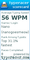 Scorecard for user nanogoesmeow