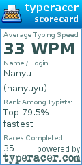 Scorecard for user nanyuyu