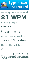Scorecard for user naomi_wins