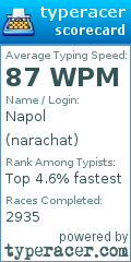 Scorecard for user narachat