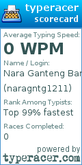 Scorecard for user naragntg1211