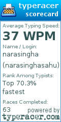 Scorecard for user narasinghasahu