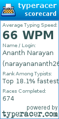 Scorecard for user narayanananth26