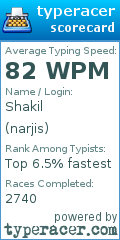 Scorecard for user narjis