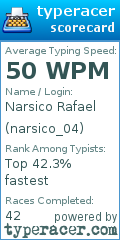 Scorecard for user narsico_04
