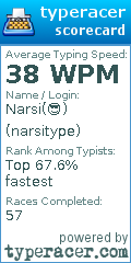 Scorecard for user narsitype
