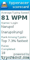 Scorecard for user narupolrung