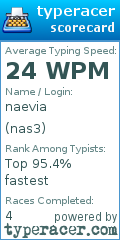 Scorecard for user nas3