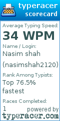 Scorecard for user nasimshah2120