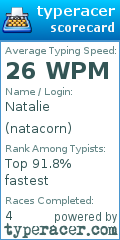 Scorecard for user natacorn