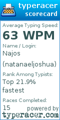 Scorecard for user natanaeljoshua