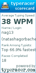 Scorecard for user natashagorbachevskaya