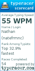 Scorecard for user natefrmnc