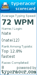 Scorecard for user natei12