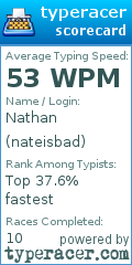 Scorecard for user nateisbad