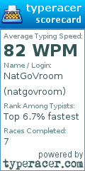 Scorecard for user natgovroom
