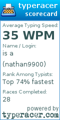 Scorecard for user nathan9900
