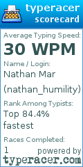 Scorecard for user nathan_humility