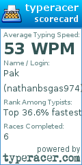 Scorecard for user nathanbsgas974