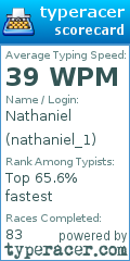 Scorecard for user nathaniel_1
