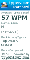 Scorecard for user nathanjai