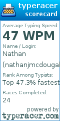 Scorecard for user nathanjmcdougall