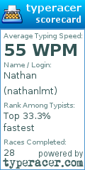 Scorecard for user nathanlmt