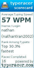 Scorecard for user nathantran2002