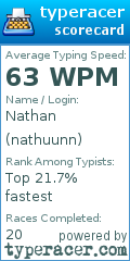 Scorecard for user nathuunn