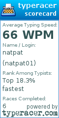 Scorecard for user natpat01