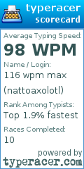 Scorecard for user nattoaxolotl