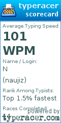 Scorecard for user naujiz