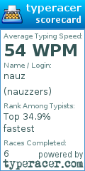 Scorecard for user nauzzers