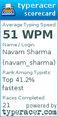 Scorecard for user navam_sharma