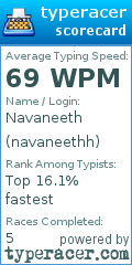 Scorecard for user navaneethh