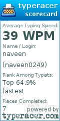 Scorecard for user naveen0249