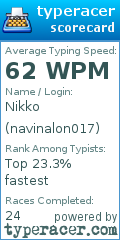 Scorecard for user navinalon017