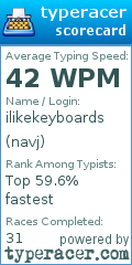 Scorecard for user navj