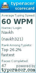 Scorecard for user navkh321