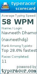 Scorecard for user navneethdg