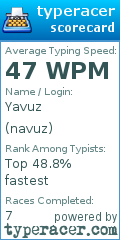 Scorecard for user navuz