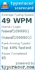 Scorecard for user nawaf1099901