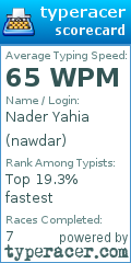 Scorecard for user nawdar